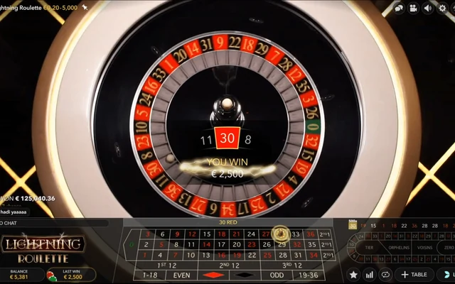 Lightning Roulette Slot Jili Games